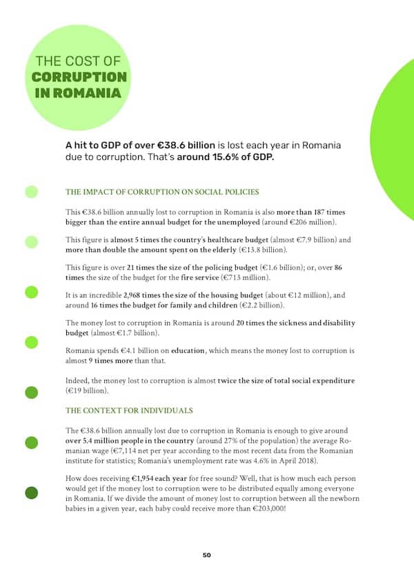 The cost of corruption in Romania, december 2018